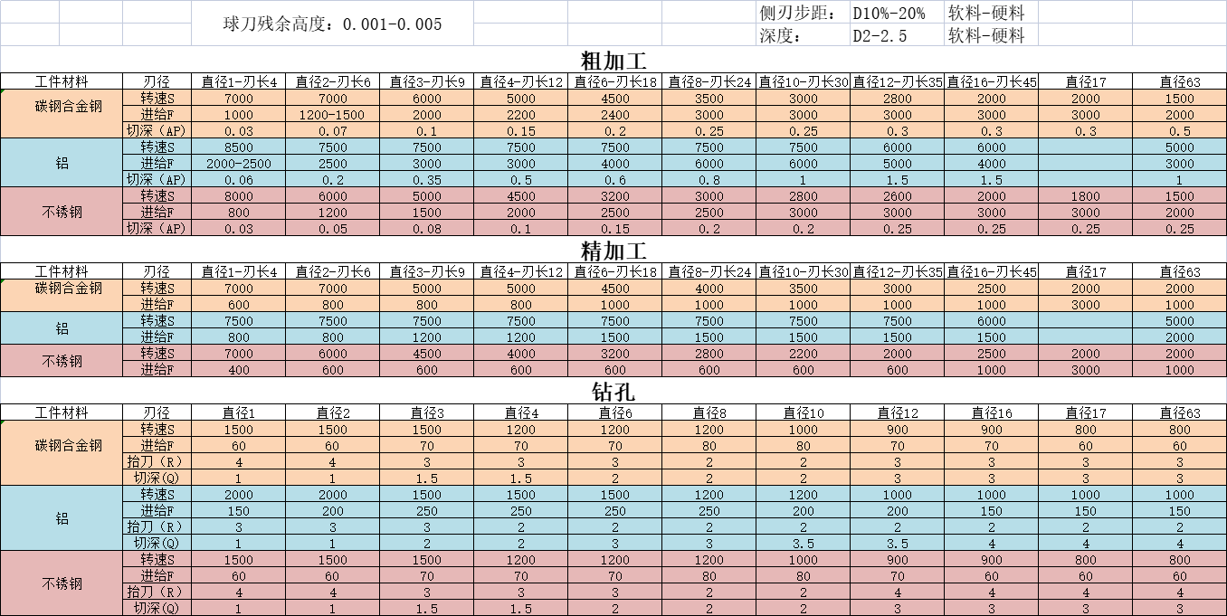 全屏显示图片